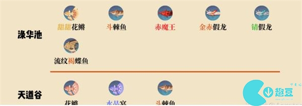 原神全部釣魚點位置大全