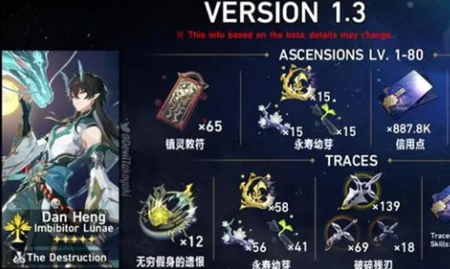 《崩壞星穹鐵道》1.3新角色突破材料獲取方法介紹