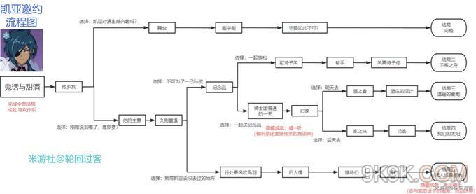 原神鬼話與甜酒攻略詳解