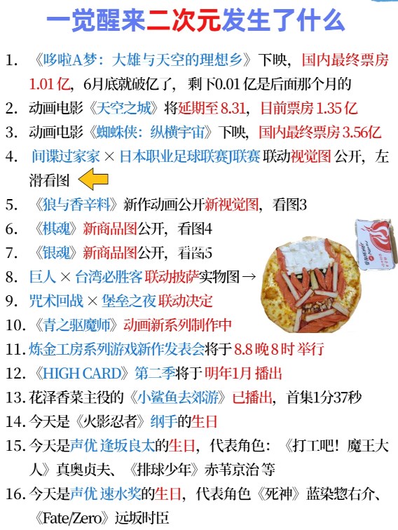 《二次元發生了什麽》2023.8.2