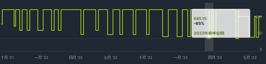 《索拉斯塔法師之冠》價格介紹