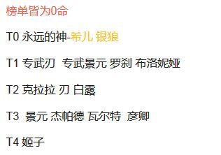 崩壞星穹鐵道1.2版本五星強度排行榜一覽