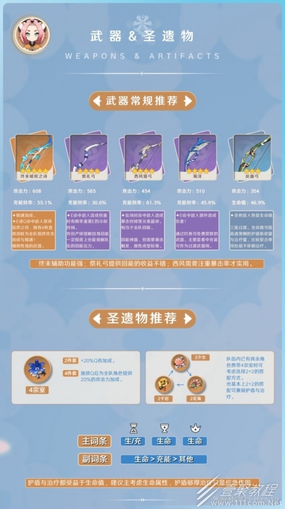 原神3.8版迪奧娜武器聖遺物推薦