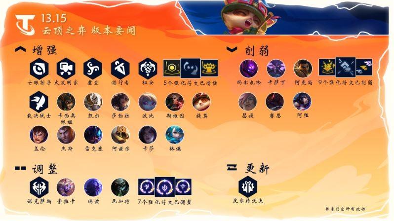 雲頂之弈13.15系統改動介紹