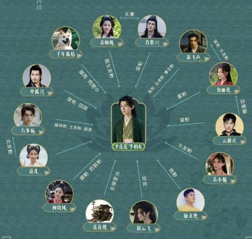 蓮花樓人物關系圖譜