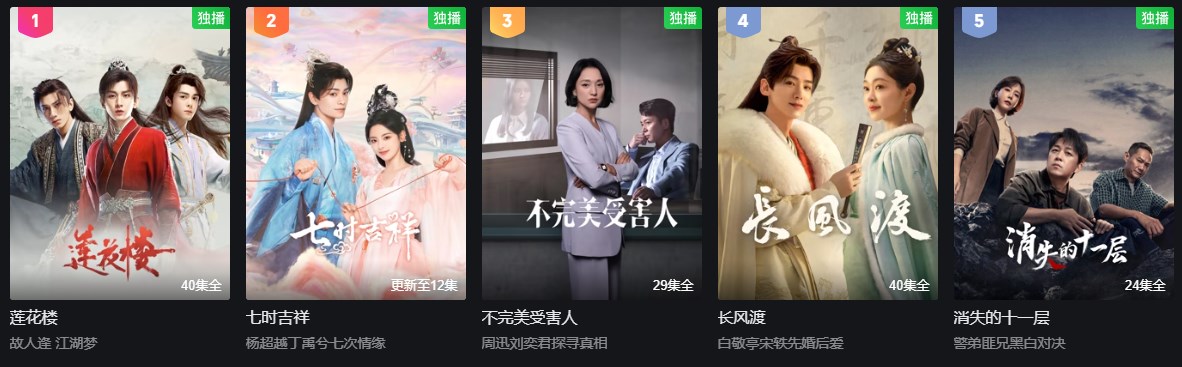 《愛奇藝》2023.8.14電視劇熱播榜