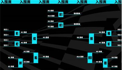 《英雄聯盟》2023年世界賽開始時間