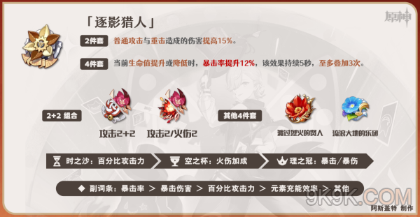 原神林尼聖遺物推薦大全攻略