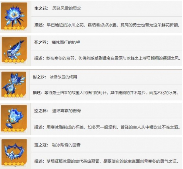 《原神》萊歐斯利聖遺物搭配推薦
