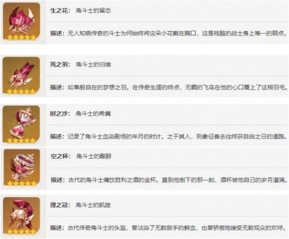 《原神》萊歐斯利聖遺物搭配推薦