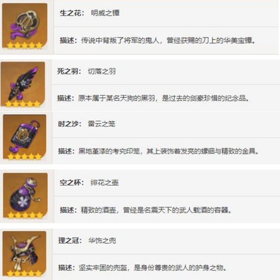 《原神》那維萊特聖遺物選擇推薦