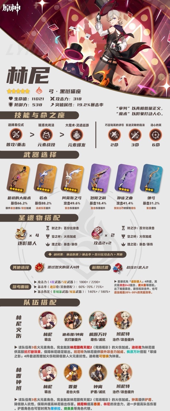 《原神》4.0林尼培養一圖流分享