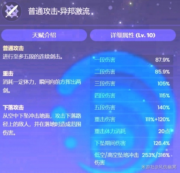 《原神》4.0版本水主技能介紹