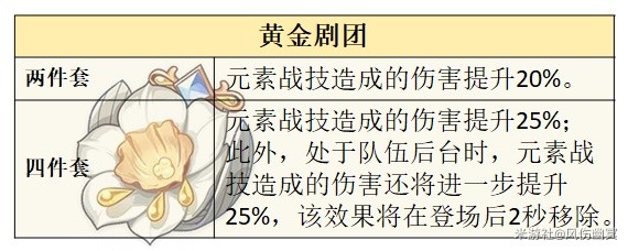 《原神》4.0版本水主聖遺物選擇推薦
