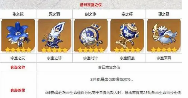 原神琳妮特聖遺物搭配