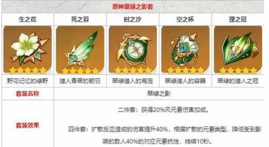 原神琳妮特聖遺物搭配