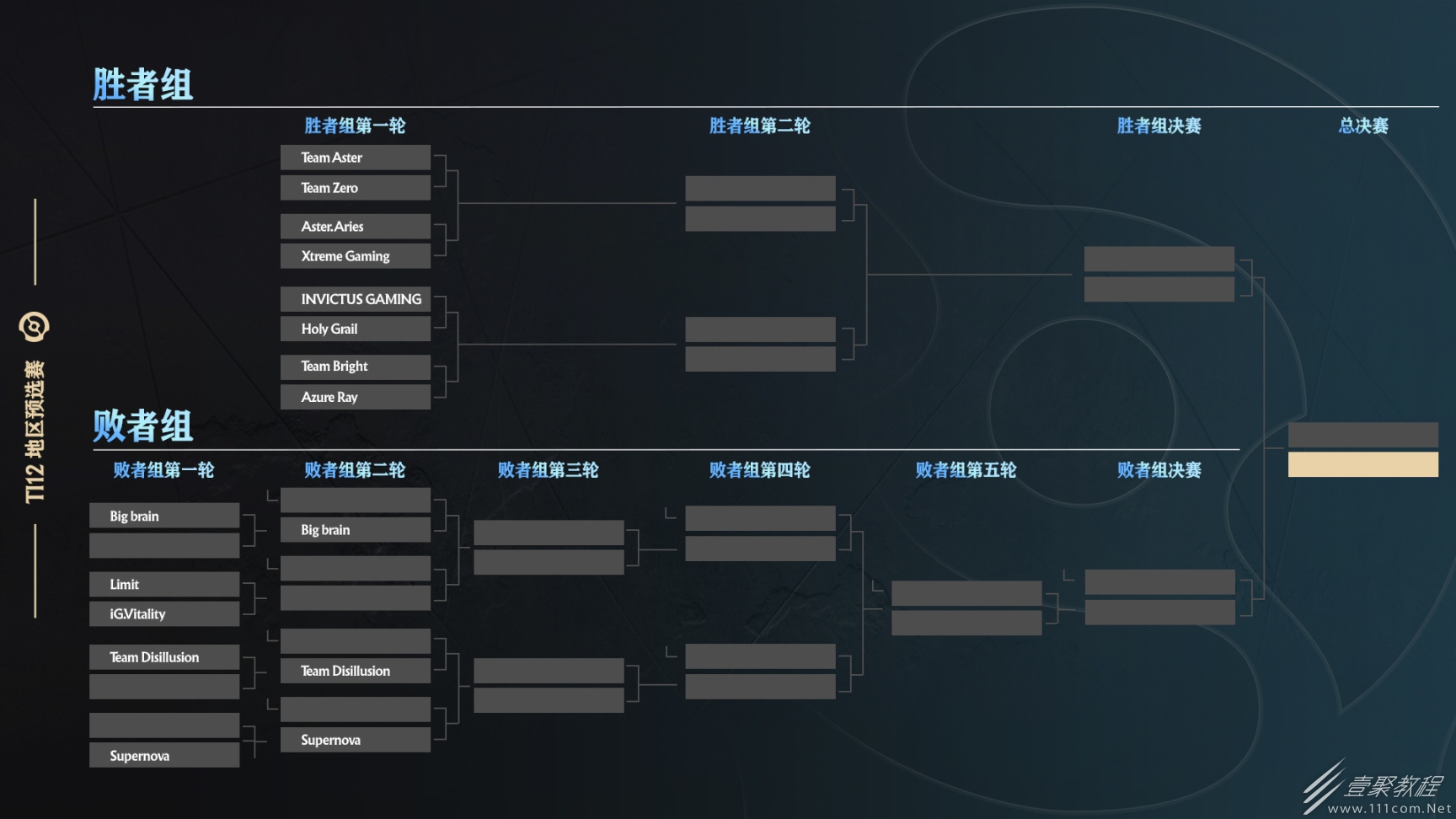 DOTA2TI12各賽區什麽時候開賽