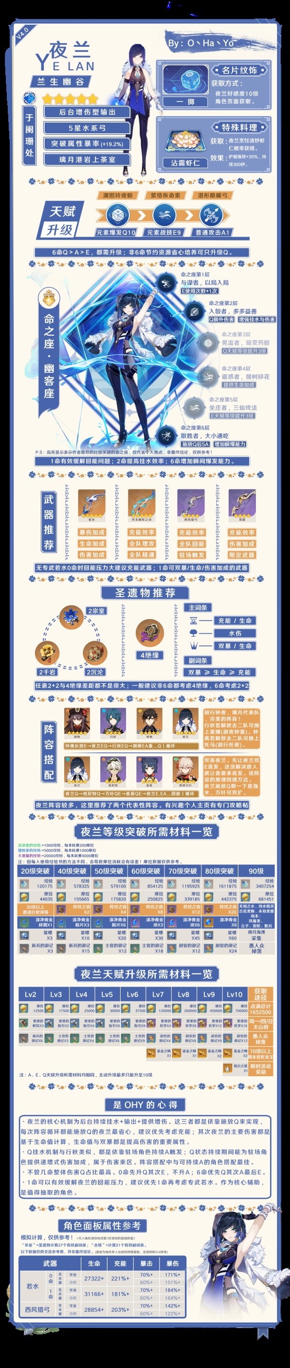《原神》4.0夜蘭培養一圖流