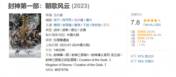 烏爾善《封神第一部》票房突破22億元：費翔等人主演