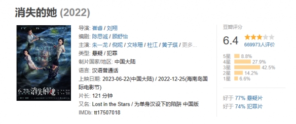 電影《消失的她》網播定檔8月25日：豆瓣評分6.4分