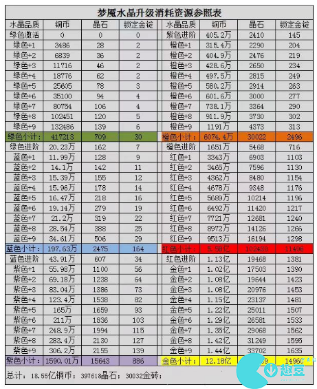 鹹魚之王水晶所有屬性一覽