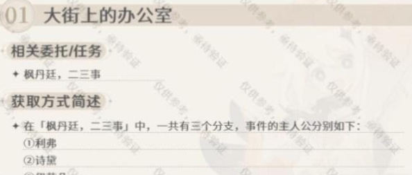 原神楓丹每日委托成就有哪些