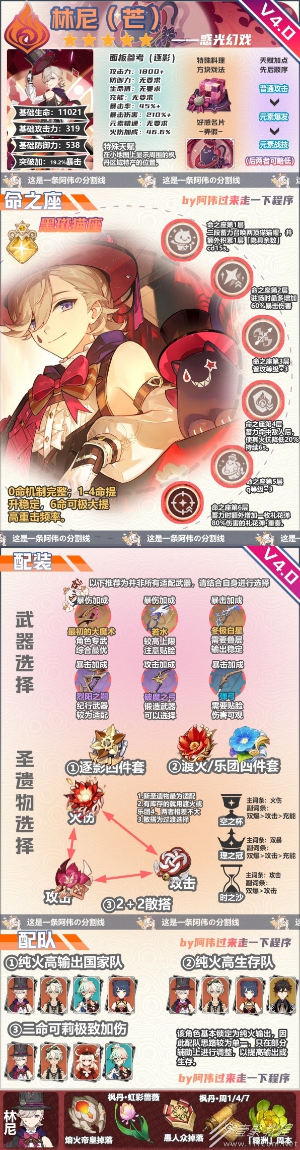 原神林尼一圖流培養指南是什麽