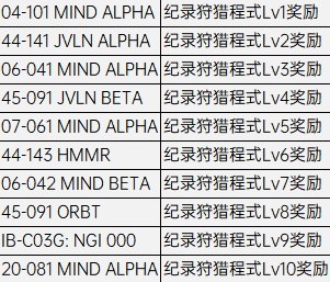 裝甲核心6全戰鬥紀錄收集攻略分享