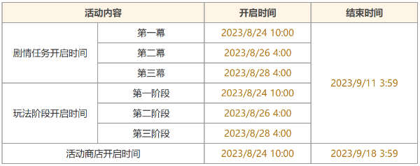 原神機樞巧物前哨戰活動