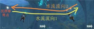 原神神奇的沉浮球怎樣解密