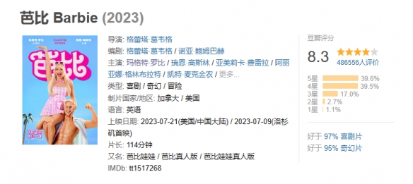 《芭比》成影史票房最高華納電影：超越《死亡聖器》