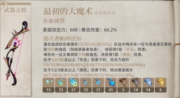 《原神》林尼武器推薦