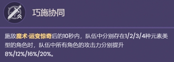 《原神》琳妮特天賦加點順序介紹