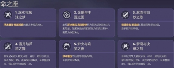 《原神》菲米尼命之座效果介紹