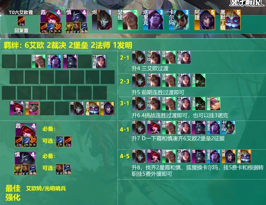 雲頂之弈s9.5艾歐尼亞霞陣容怎麽搭配
