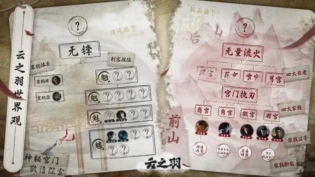 《雲之羽》人物關系圖介紹大全