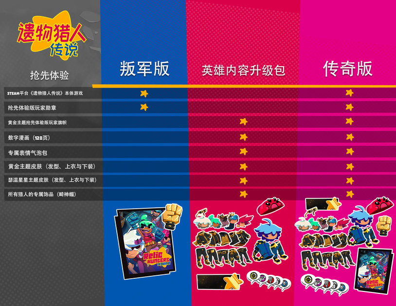 多人在線刷寶《遺物獵人傳說》將于9月25日在Steam上推出搶先體驗版