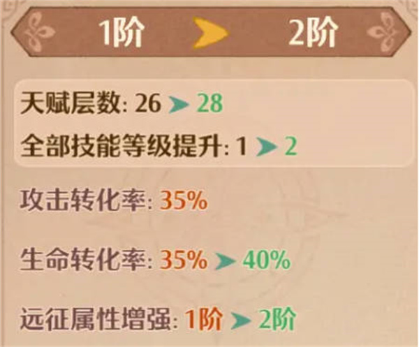 森之國度幻果系統怎麽玩的