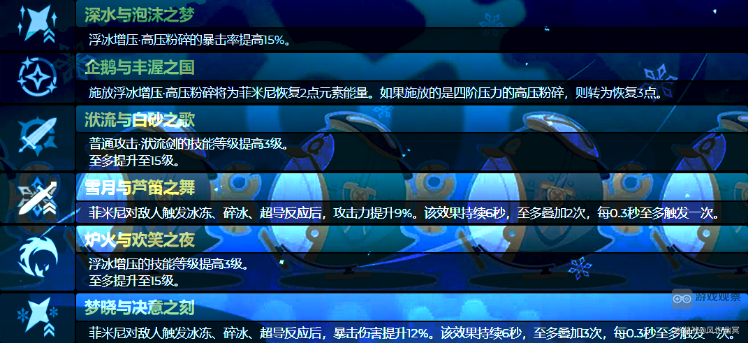 原神菲米尼幾命質變
