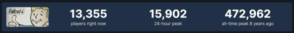 《星空》正式版Steam在線人數不到27萬