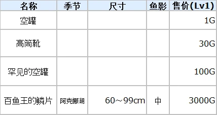 符文工廠3全魚類分布在什麽位置 符文工廠3豪華版全魚類分布位置整理