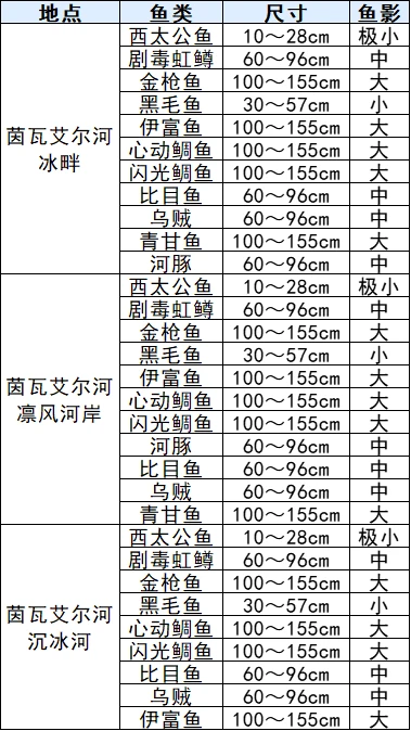 符文工廠3全魚類分布在什麽位置 符文工廠3豪華版全魚類分布位置整理