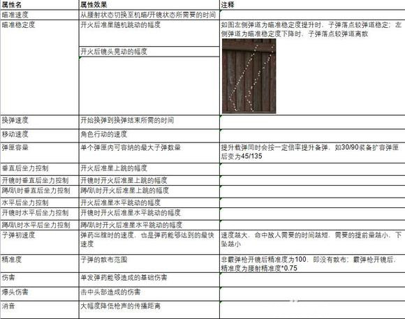 《生死狙擊2》配件選擇攻略