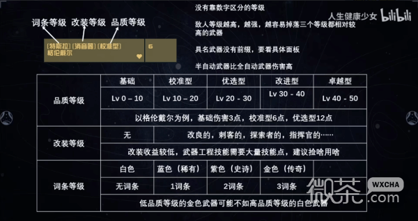 星空武器等級品質解析攻略