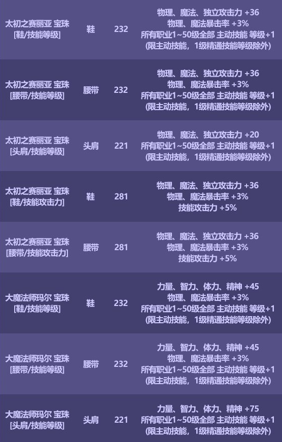 dnf 5技攻寶珠怎麽獲得