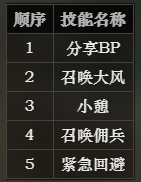 《八方旅人》商人技能怎麽學習