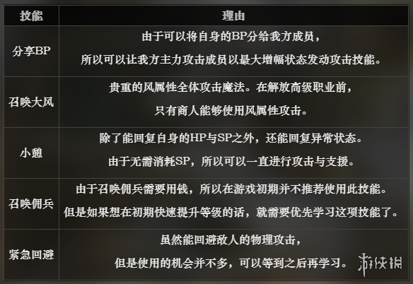 《八方旅人》商人技能怎麽學習