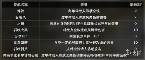 《八方旅人》商人技能怎麽學習