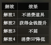 《八方旅人》商人技能怎麽學習