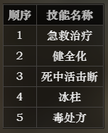 《八方旅人》藥師都有哪些技能
